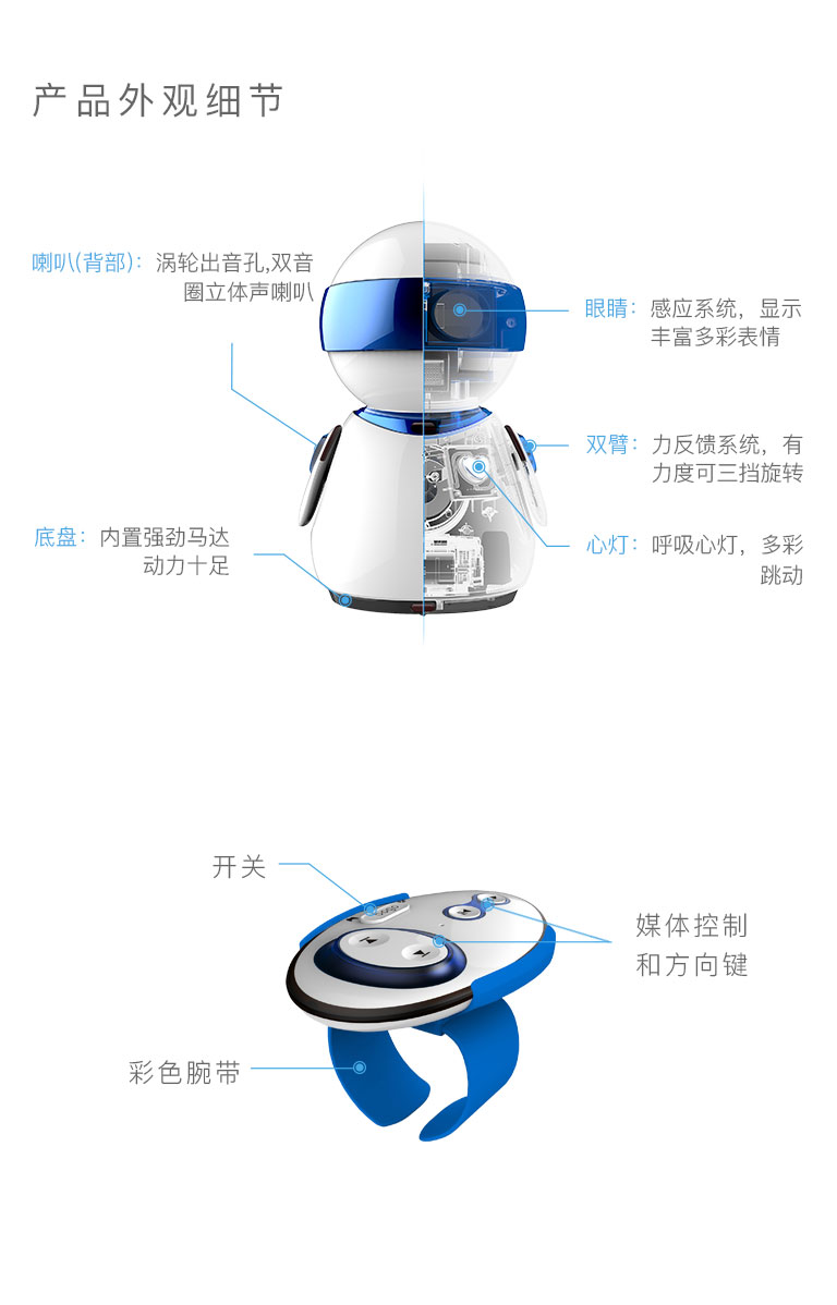 bogo图 2