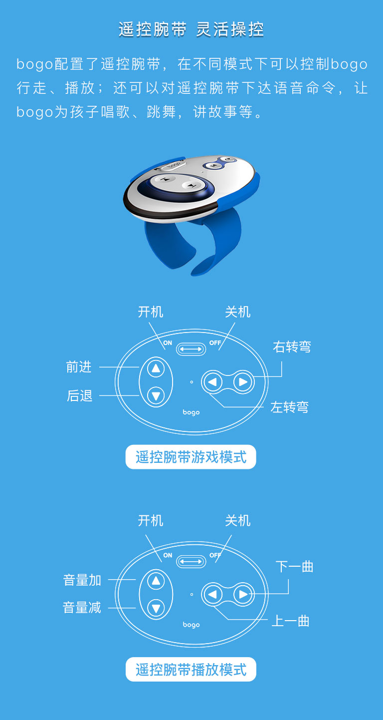 bogo图 8