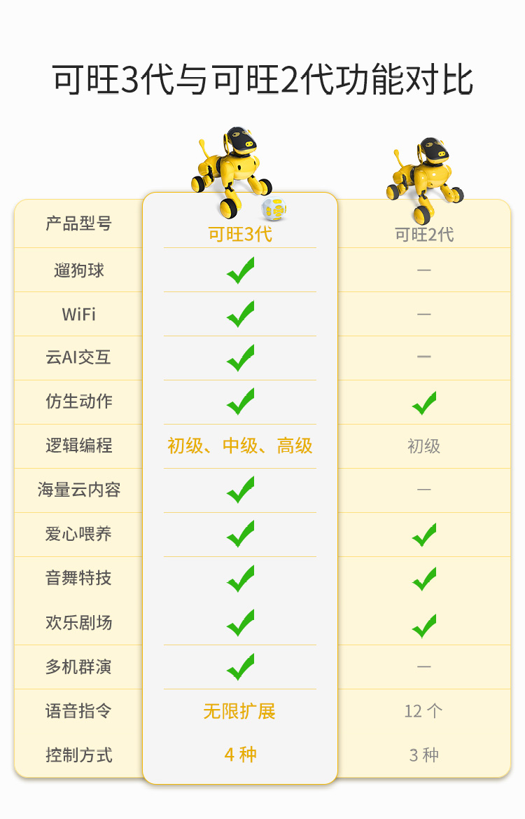 可旺3图 1